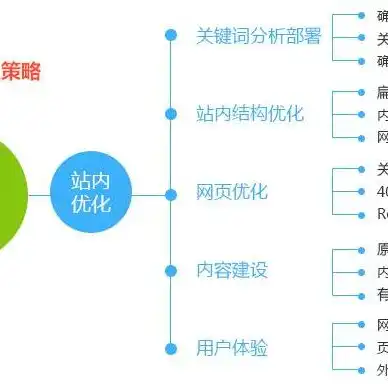 深圳网站开发费用解析，价格构成与优化策略，深圳网站开发费用标准