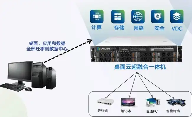 揭秘云桌面系统服务器，构建高效、安全的虚拟办公环境，云桌面系统服务器有哪些