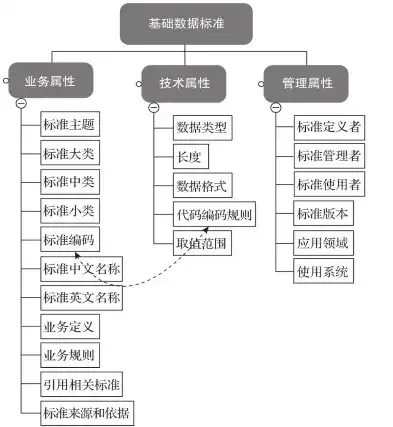 深度解析数据标准化处理，原理、方法与实际应用，数据标准化处理是什么意思