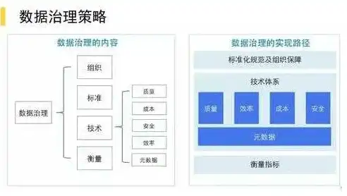 深度解析数据标准化处理，原理、方法与实际应用，数据标准化处理是什么意思