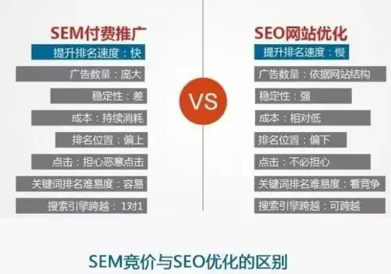 株洲SEO优化费用揭秘，投资回报与策略全解析，株洲sem优化费用