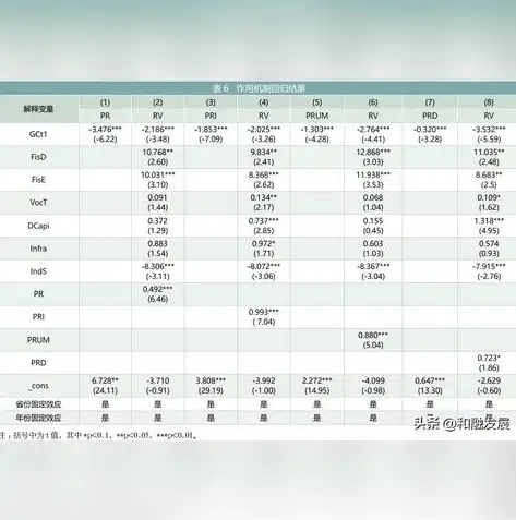 绿色出行，共创美好未来——从共享单车到新能源汽车的变革之路，知网怎么搜索多个关键词