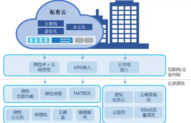 深入解析云服务器系统种类与应用场景，云服务器系统有哪些功能