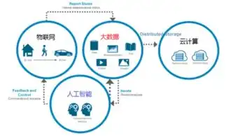 探索科技创新，5G、人工智能与物联网的协同发展，收录关键词什么意思