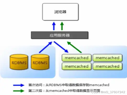 深度解析，Nosql数据库原理与应用，探索未来数据存储新趋势，nosql数据库原理与应用期末考试