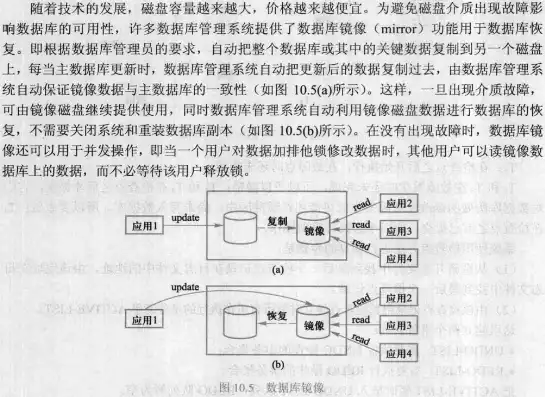 深入解析数据库恢复的基本技术，全方位保障数据安全，数据库恢复的基本技术有哪些?恢复的原理是什么?