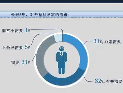 揭秘大数据时代，盘点当下热门的大数据应用软件，大数据应用软件有哪些特点