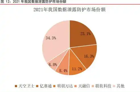 数据安全专业课程投资分析，价值与成本的权衡，数据安全专业课程多少钱一门