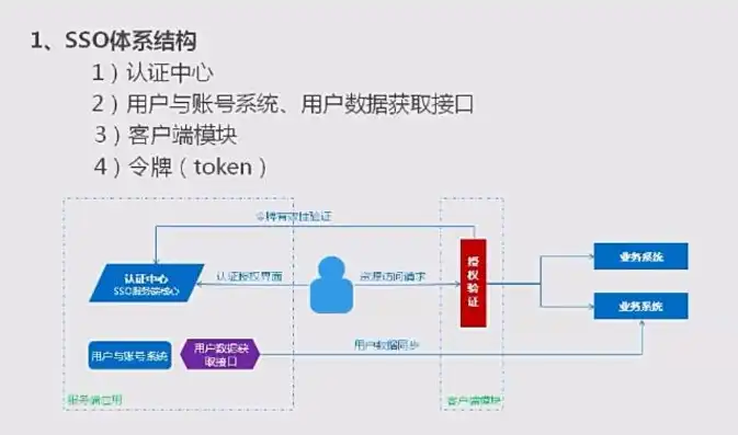 揭秘单点登录令牌，技术原理与实际应用解析，缺少单点登录令牌