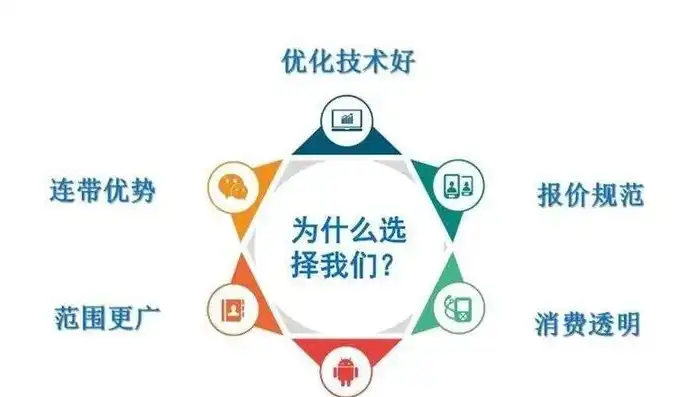 揭秘2023年SEO优化推广行业，哪家机构值得信赖？seo排名优化推广教程