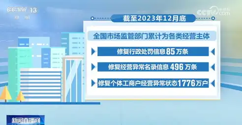 揭秘高效营销网站建设策略，助您轻松提升企业竞争力！，营销网站建设创意