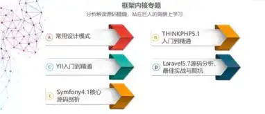 揭秘PHP网络公司网站源码，设计理念、技术架构与创新实践，php网站源码完整