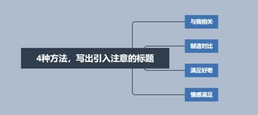 关键词写作技巧，如何打造引人注目的标题和内容，关键词的写法有哪两种