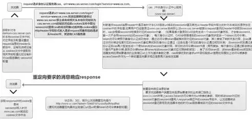 单点登录，一体化身份认证系统的奥秘与优势，单点登录是什么技术