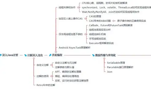 构建高效网站框架，核心要素与最佳实践解析，网站框架是什么意思