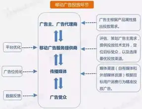 深度解析扬州SEO营销策略，助力企业抢占网络市场制高点，扬州网站优化排名