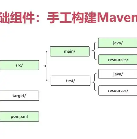 网站服务器制作全攻略，从零开始构建高效稳定的在线平台，网站服务器的制作过程