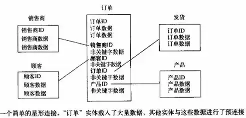 数据仓库体系结构解析，构建高效数据管理平台的关键，数据仓库是一个什么体系结构组成的