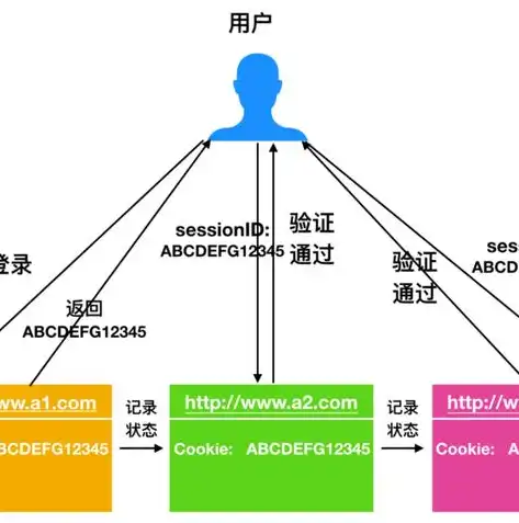 深入解析JWT单设备登录机制，技术实现与优势分析，jwt单设备登录