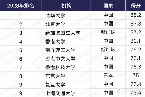 2023年中国计算机视觉专业大学排名与分数线解析，择校指南之视觉先锋，计算机视觉专业大学排名及分数线是多少