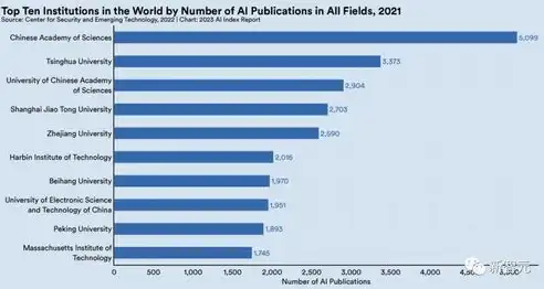 2023年中国计算机视觉专业大学排名与分数线解析，择校指南之视觉先锋，计算机视觉专业大学排名及分数线是多少