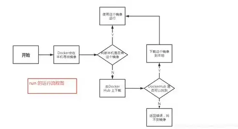 阿里云服务器部署流程详解，从入门到精通，阿里的服务器