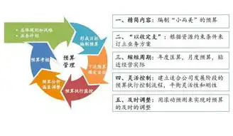 探索多语言企业网站源码，构建全球化商业平台的关键，如何做多语言网站