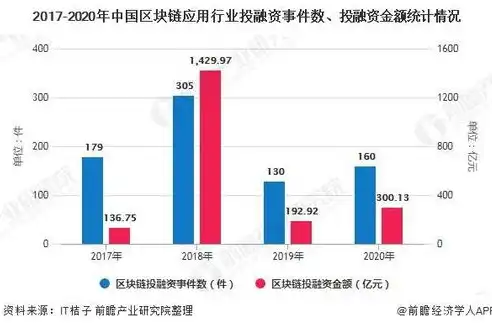 西安行业关键词排名揭秘，深度解析行业发展趋势与竞争态势，西安行业排行榜