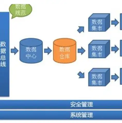 揭秘数据采集与数据仓库，大数据时代的核心基石，数据仓库的数据采集