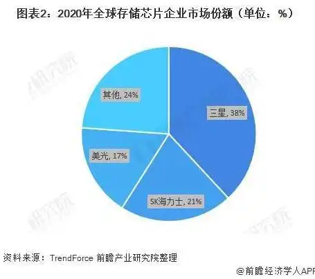 全球分布式存储公司排名及行业分析，揭秘分布式存储领域领军企业，分布式存储厂商排名