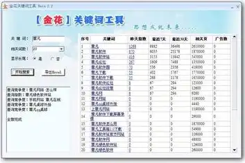 揭秘百度金花关键词工具，如何助力网站优化提升排名，金花关键词工具网页版