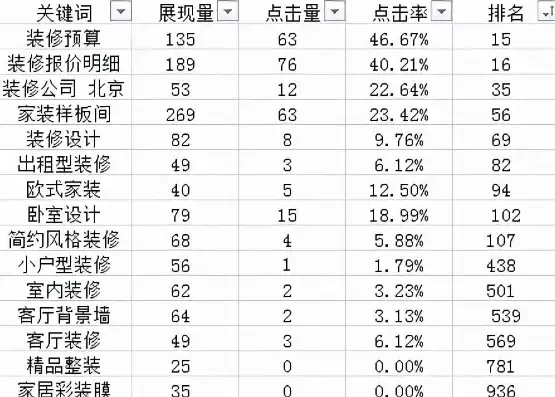 揭秘家居装修中关键词个数的奥秘，如何打造一个完美的家？首页关键词个数怎么设置