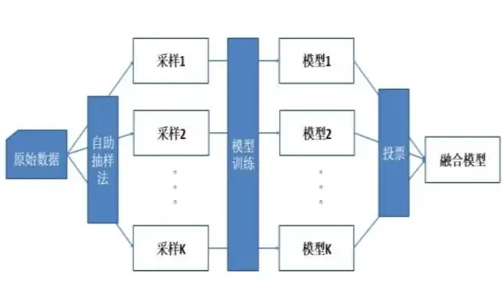 基于数据仓库整合模型层的算法设计与优化策略研究，数据仓库整合模型层算法包括