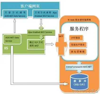 深入解析学校网站ASP源码，揭秘其架构与功能实现，学校网站asp源码是什么