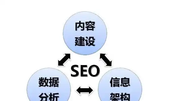 深入剖析，JavaScript效果如何影响搜索引擎优化（SEO），js seo