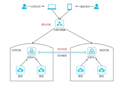 探索服务器万维网，架构、技术与应用，万维服务器指的是