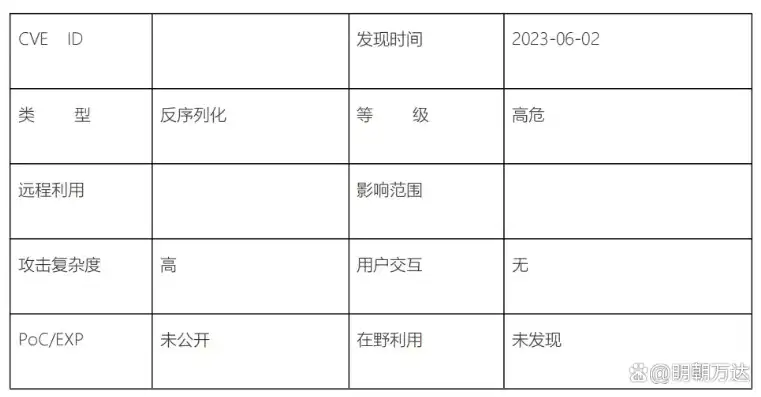 网络安全日志分析报告 —— XX公司2023年第一季度网络安全状况综述，网络安全日志表格