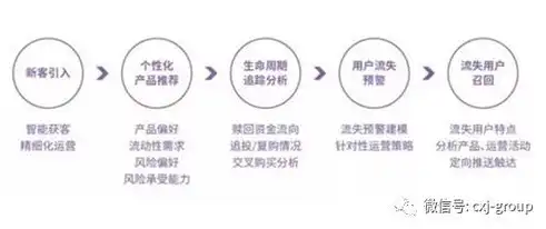 揭秘大数据处理方式，多维度解析各类特点与优势，大数据常用的处理方式有哪些?各有什么特点呢