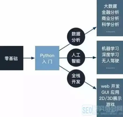 从零开始，全面解析网站搭建流程及技巧，python怎么搭建网站