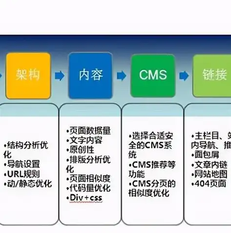 北京一优SEO，揭秘搜索引擎优化之道，助力企业互联网营销腾飞，北京一优建材有限公司官网