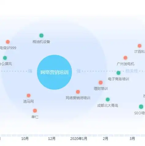 百度搜索关键词排行揭秘，洞察网民关注焦点，引领网络潮流，百度搜索关键词排行榜最新