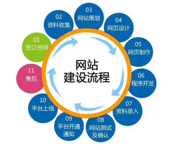 企业做网站，从定位到优化，全方位提升品牌影响力，企业做网站营销的意义