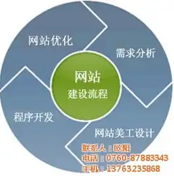 企业做网站，从定位到优化，全方位提升品牌影响力，企业做网站营销的意义