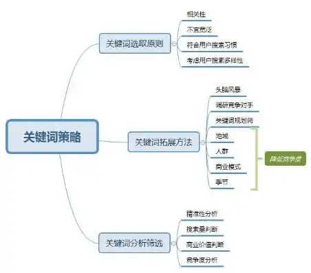 关键词竞争度分析，揭秘网络营销成功之道，关键词的竞争度怎么算