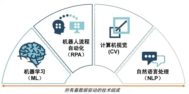 跨学科融合，计算机视觉、自然语言处理与机器人决策在智能系统中的应用，计算机视觉和自然语言处理