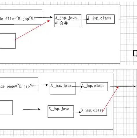 深入解析JSP服务器空间，性能优化与最佳实践，简述jsp在服务器中执行流程