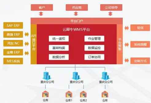 深圳网站制作公司—— 打造专业、高效的互联网服务，助力企业腾飞，深圳网站制作公司哪家好