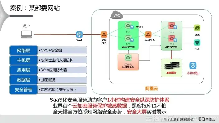 深入剖析ASPCMS漏洞，揭秘常见风险及防护策略，seacms漏洞