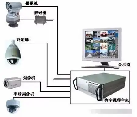 揭秘安防监控网站源码，打造高效安全防护系统的秘密武器，监控 安防网站源码怎么找