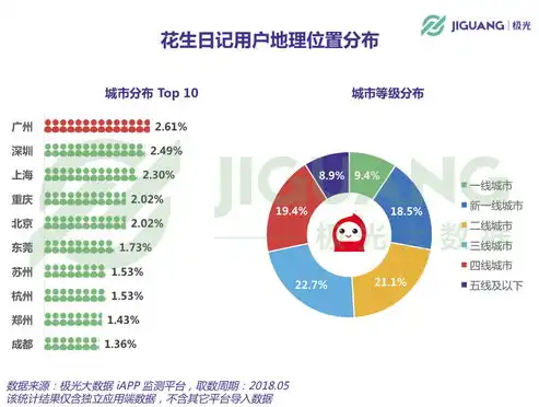 揭秘电商领域，如何通过长尾关键词优化实现精准营销，助力店铺销量翻倍，长尾关键词是